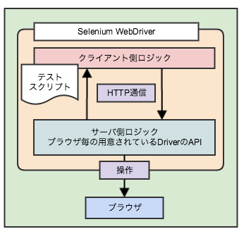 selenium-webdriver01