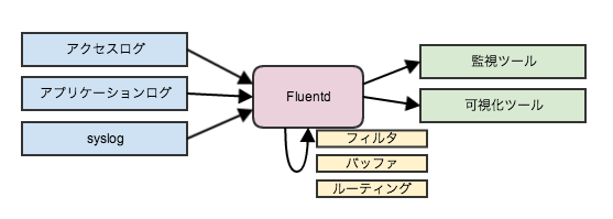 fluent01